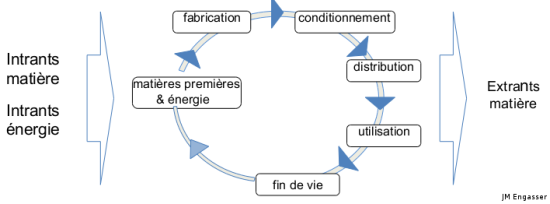 Espace de Cours: 10 à scénariser cours Bilan matiere