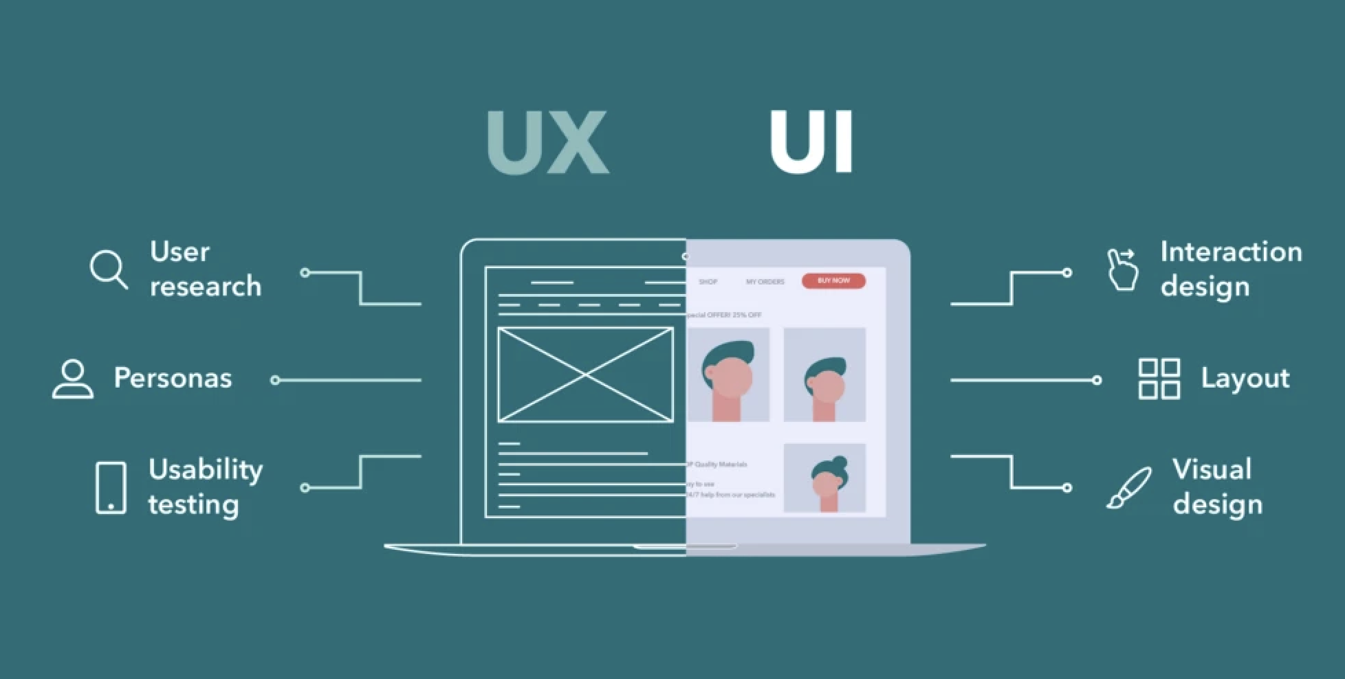 DU-IM-2342 : UI/UX design