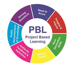 Renforcement de capacités sur l’approche pédagogique de l’Apprentissage par Projets (Project-Based Learning - PBL)